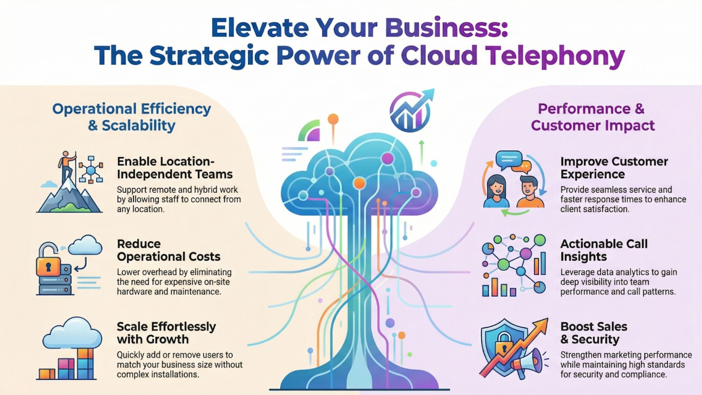 How Cloud Calling Solutions Improve Business Communication Efficiency?