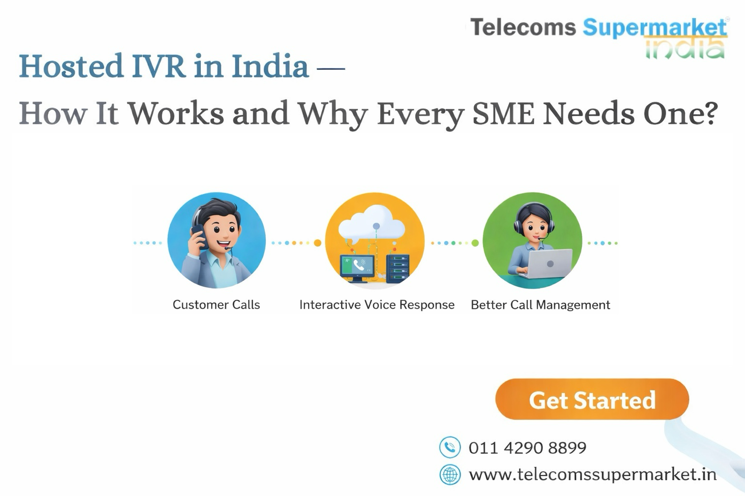 Hosted IVR in India — How It Works and Why Every SME Needs One?
